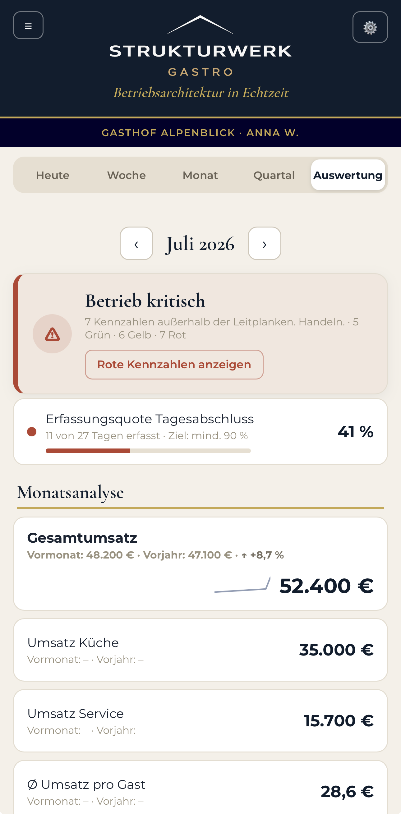 DIRIKON: Monatsauswertung mit Warnung Betrieb kritisch und Erfassungsquote 41 Prozent