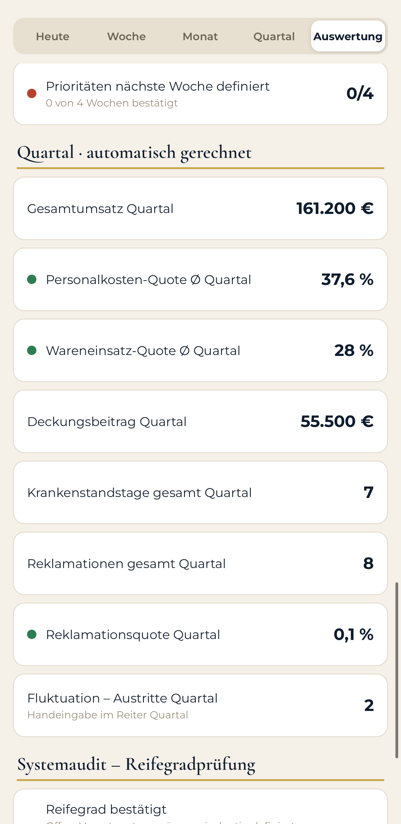 DIRIKON: Quartalsauswertung mit Durchschnittsquoten, Deckungsbeitrag und Systemaudit Reifegrad